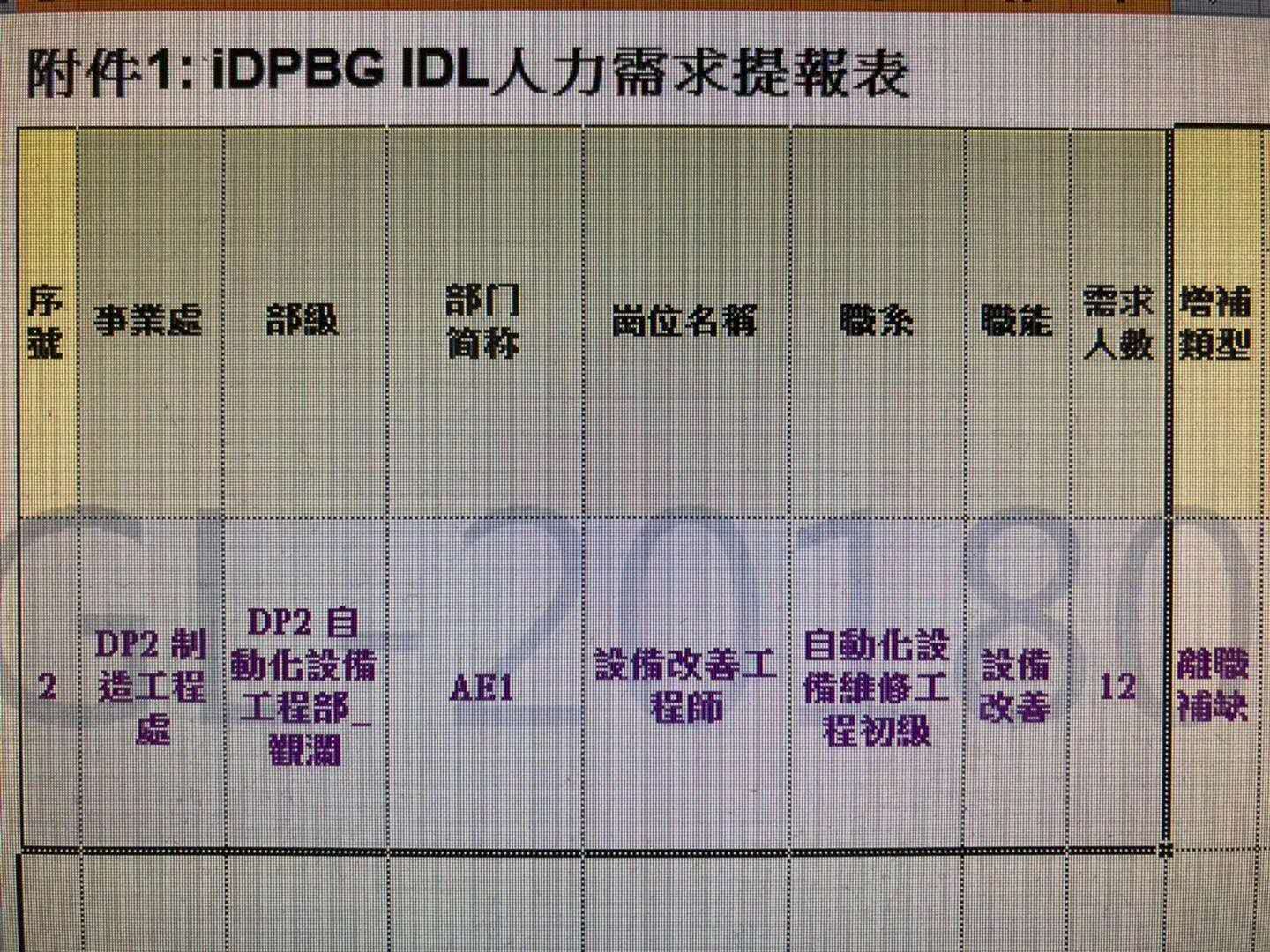 IDPBG事業(yè)群工程師招聘